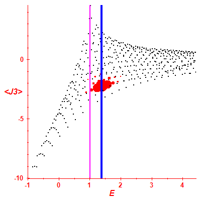 Peres lattice <J3>